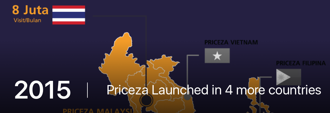 Priceza Launched in 4 more countries