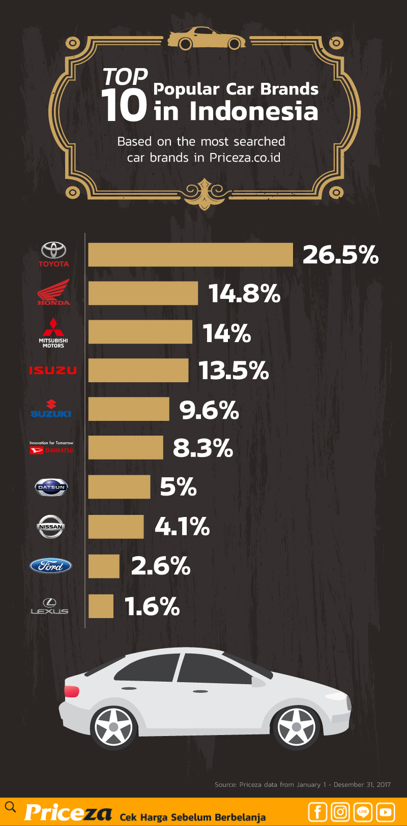 Japanese Cars Still Dominates the Search for New  and Used 